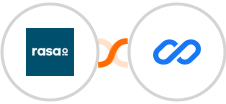 rasa.io + Flexisign Integration