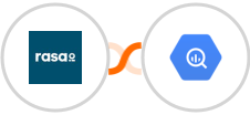 rasa.io + Google BigQuery Integration