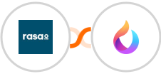 rasa.io + HelpSpace Integration