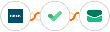 rasa.io + MailerCheck + Email It Integration