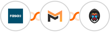 rasa.io + Mailifier + Mandrill Integration