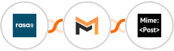 rasa.io + Mailifier + MimePost Integration