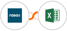 rasa.io + Microsoft Excel Integration