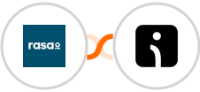 rasa.io + Omnisend-legacy Integration