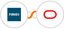 rasa.io + Oracle Eloqua Integration