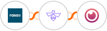 rasa.io + VerifyBee + Eyeson Integration