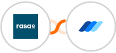 rasa.io + Wauld Integration