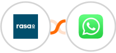 rasa.io + WhatsApp Integration