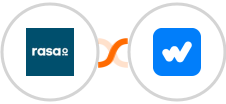 rasa.io + Whatsboost Integration