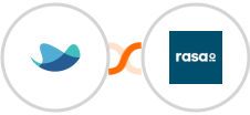 Raynet CRM + rasa.io Integration
