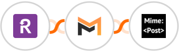 Recurly + Mailifier + MimePost Integration