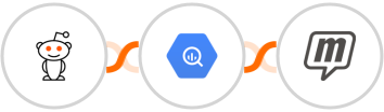 Reddit + Google BigQuery + MailUp Integration