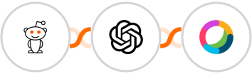 Reddit + OpenAI (GPT-3 & DALL·E) + Cisco Webex (Teams) Integration