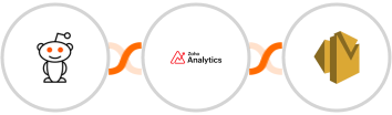 Reddit + Zoho Analytics + Amazon SES Integration