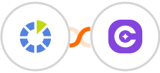 RedmineUp + SureContact Integration