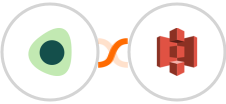 RepairDesk + Amazon S3 Integration