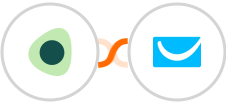 RepairDesk + GetResponse Integration