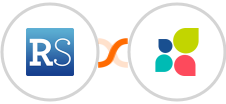 RepairShopr + Act-On Integration