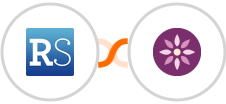 RepairShopr + EmailFig Integration