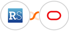 RepairShopr + Oracle Eloqua Integration