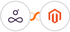 Resource Guru + Adobe Commerce (Magento) Integration