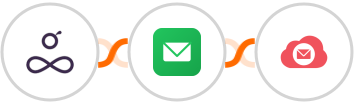 Resource Guru + BillionVerify + Emailidea Integration