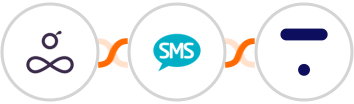 Resource Guru + Burst SMS + Thinkific Integration