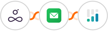Resource Guru + EmailVerify + CINC Integration