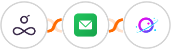 Resource Guru + EmailVerify + Orbit Integration