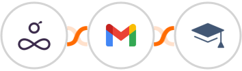 Resource Guru + Gmail + Miestro Integration
