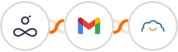 Resource Guru + Gmail + TalentLMS Integration