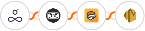 Resource Guru + Invoice Ninja + Data Modifier + Amazon SES Integration