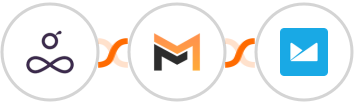 Resource Guru + Mailifier + Campaign Monitor Integration