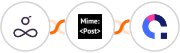 Resource Guru + MimePost + Coassemble Integration