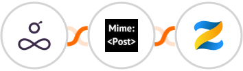 Resource Guru + MimePost + Zenler Integration