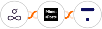 Resource Guru + MimePost + Thinkific Integration