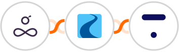 Resource Guru + Ryver + Thinkific Integration