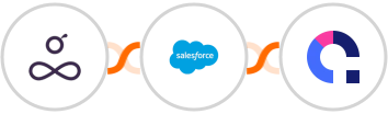Resource Guru + Salesforce Marketing Cloud + Coassemble Integration