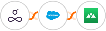 Resource Guru + Salesforce Marketing Cloud + Heights Platform Integration