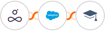 Resource Guru + Salesforce Marketing Cloud + Miestro Integration