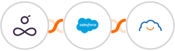 Resource Guru + Salesforce Marketing Cloud + TalentLMS Integration