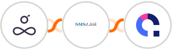 Resource Guru + SMSLink  + Coassemble Integration