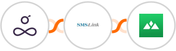 Resource Guru + SMSLink  + Heights Platform Integration