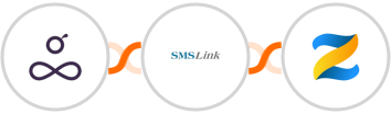 Resource Guru + SMSLink  + Zenler Integration