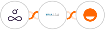 Resource Guru + SMSLink  + Rise Integration