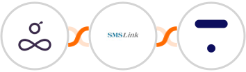 Resource Guru + SMSLink  + Thinkific Integration