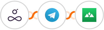 Resource Guru + Telegram + Heights Platform Integration