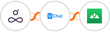 Resource Guru + UChat + Heights Platform Integration