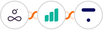 Resource Guru + Ultramsg + Thinkific Integration