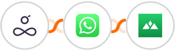 Resource Guru + WhatsApp + Heights Platform Integration